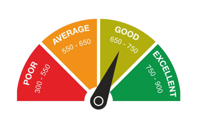 Credit Score Screenshot